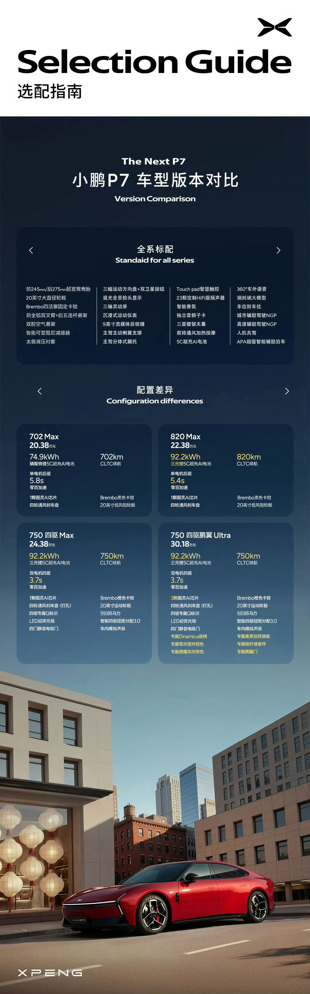 今儿小鹏P7带来了几个新配色、新版本。叠加优惠，不到20万就能买到！P7绝对是当