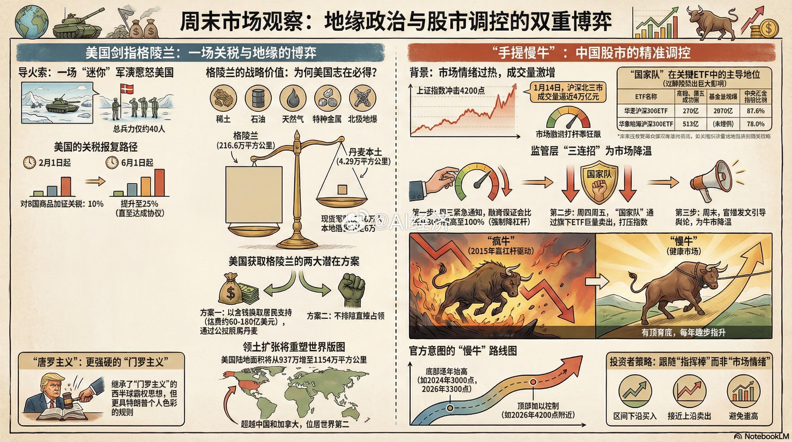 周末市场观察：地缘政治与股市调控的双重博弈 