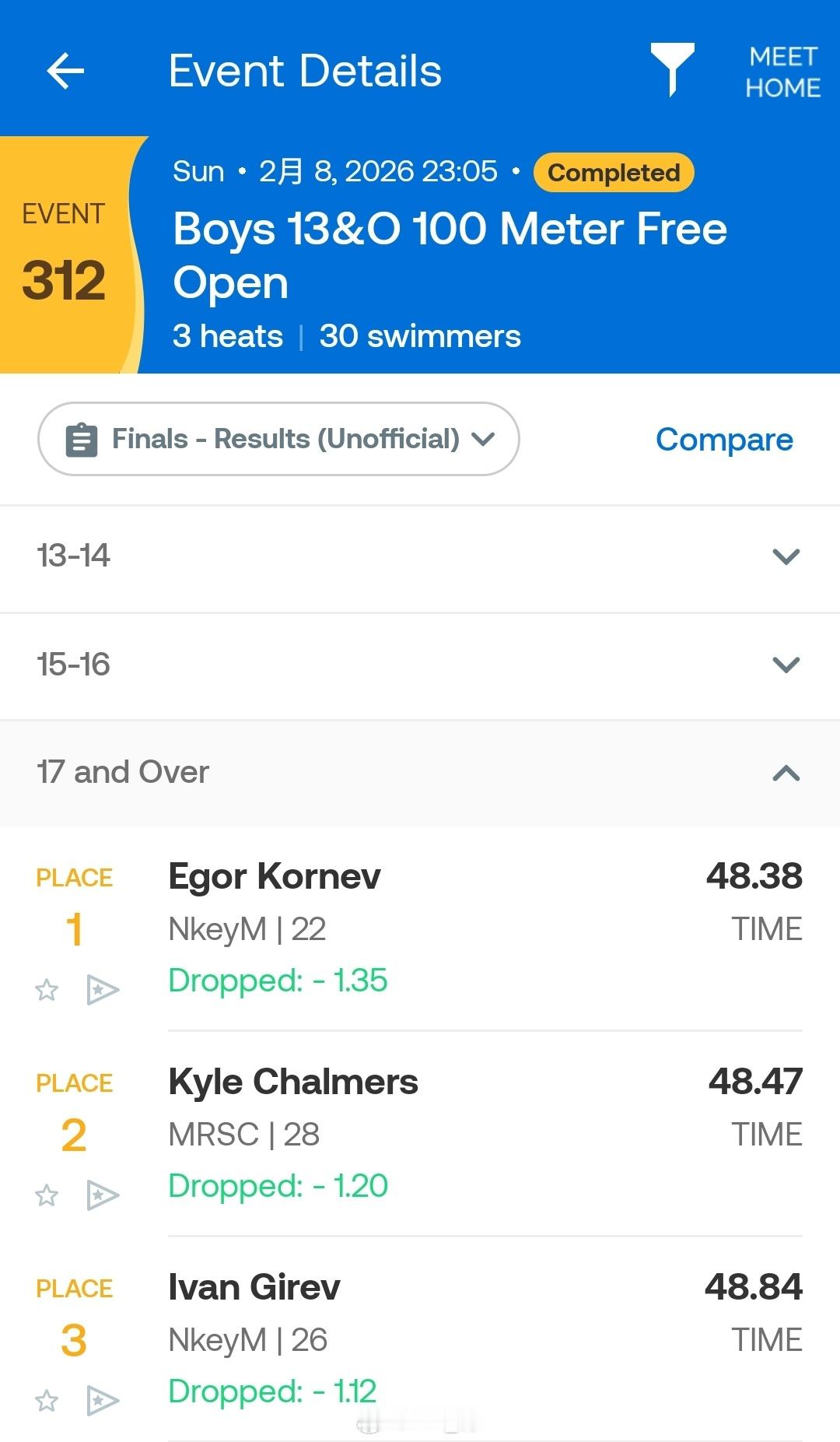 迪拜游泳公开赛 男100自决赛🇷🇺Egor Kornev 48.38🇦🇺
