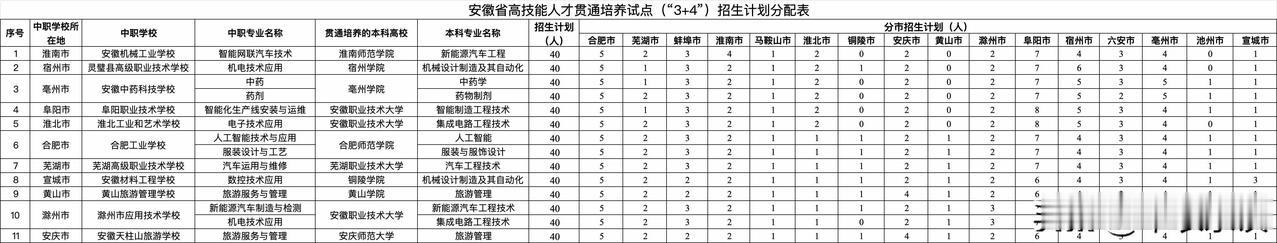 一个不好的消息
[苦瓜][苦瓜][苦瓜]
合肥3+4，每个学校招的5个人。
还不