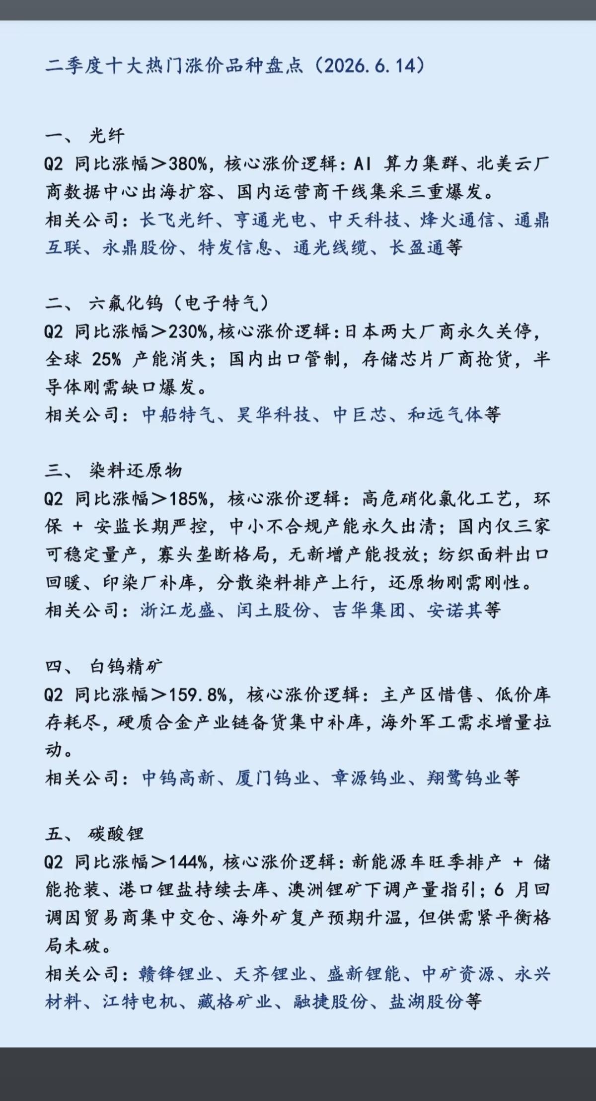 十大热门涨价题材——业绩才是王道！

1.光纤光缆
2.六氟化钨
3.染料还原物