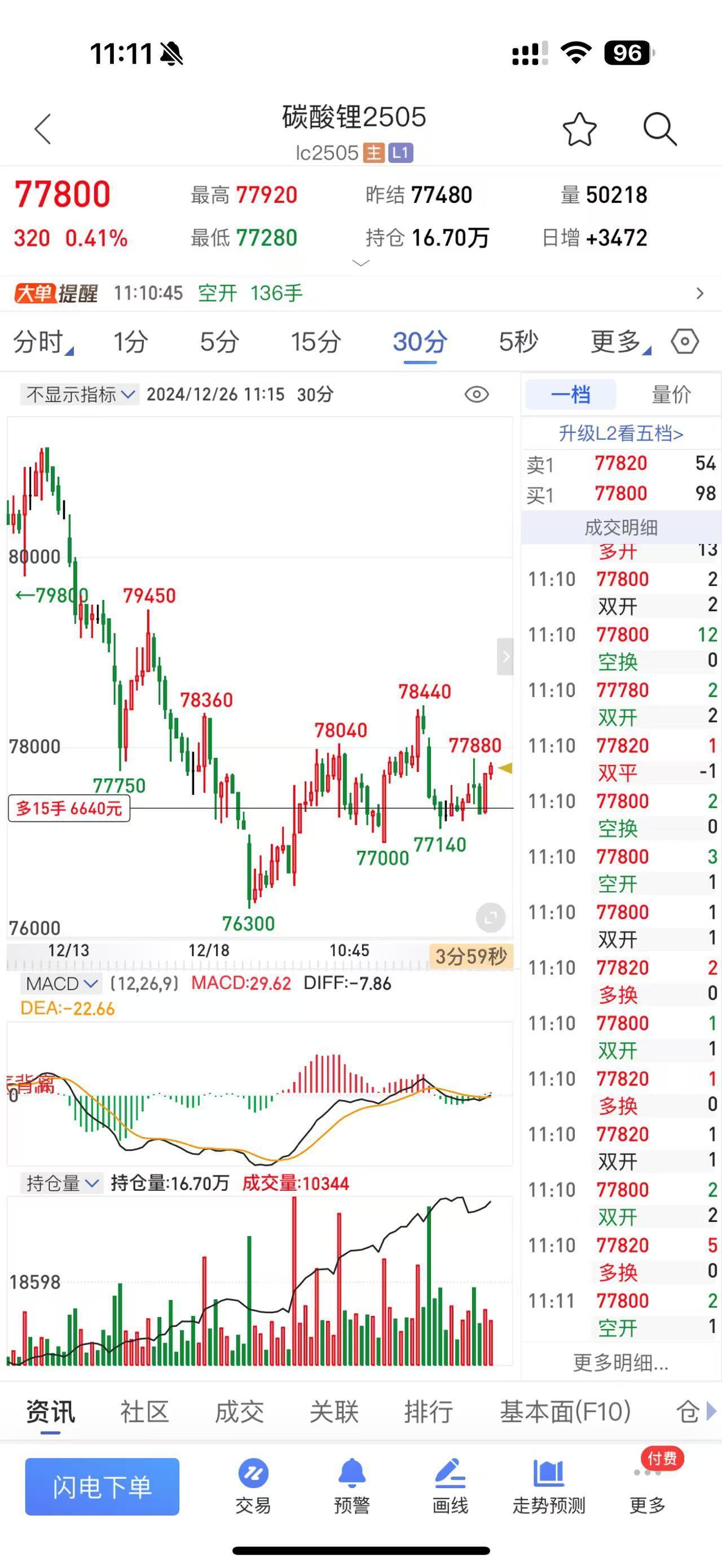 期货碳酸锂：今日新开，碳酸锂期货价格在市场心理价位的中枢，上下空间有限，市场供需