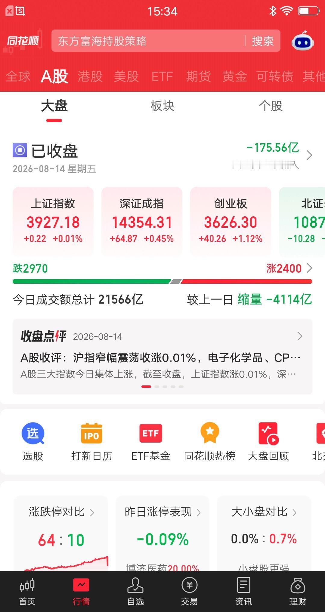 今天的大盘，再次出现神奇的一幕。
缩量4114亿，结果造成2970家下跌，下跌约