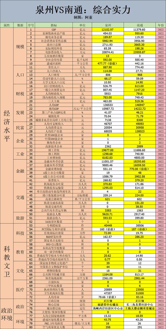 地级市巅峰较量：泉州富，南通强！
苏州、无锡、佛山等城市虽然号称地级市，但一把手