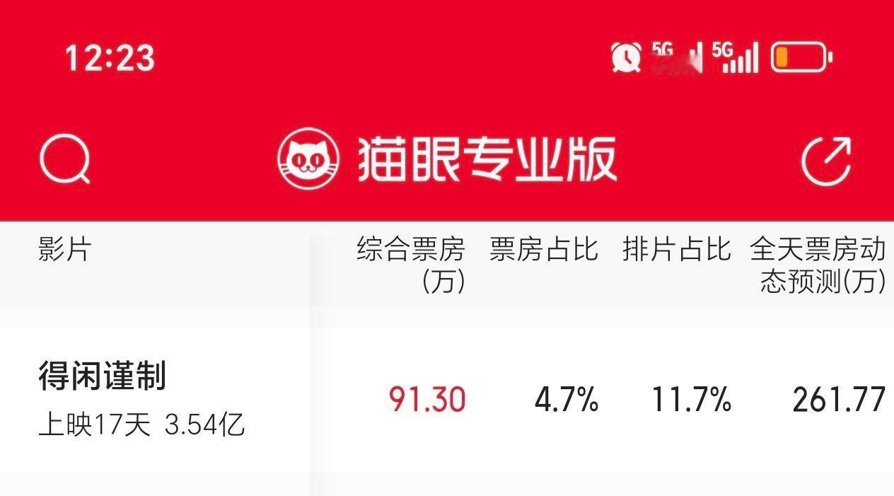 今天的动态预测涨了一点，白天多多安利巡场今天也加油跑赢预测