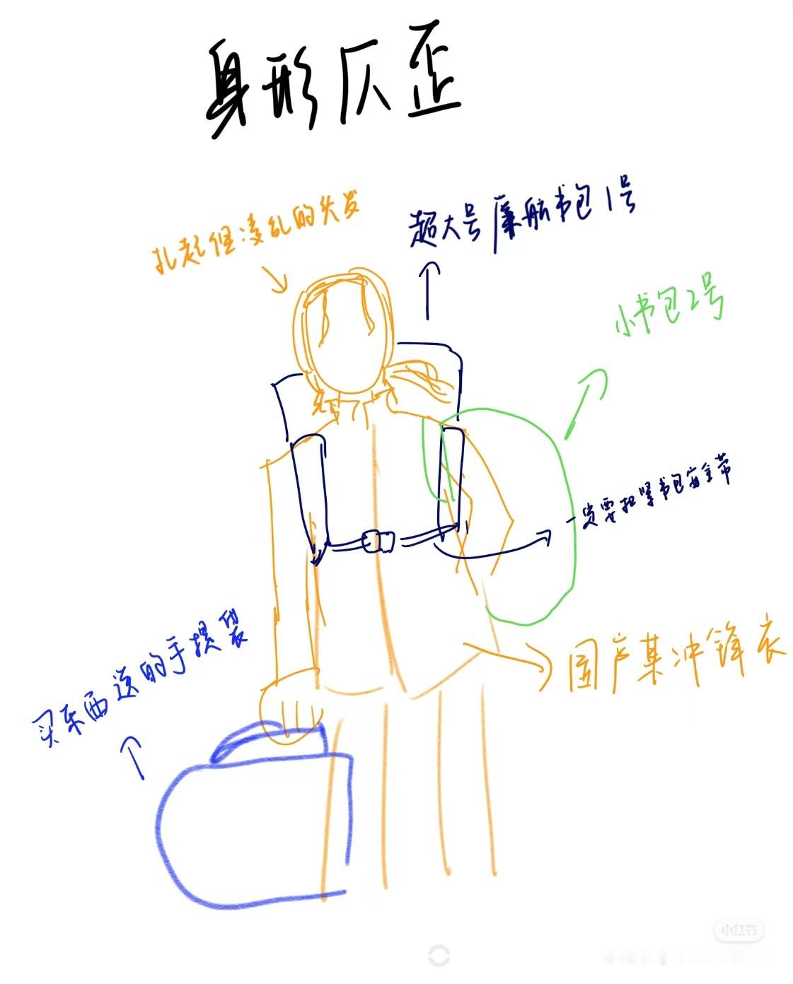 在欧洲因为穿得像无家可归受到了很多帮助还记得我刚落地西班牙的时候，地铁上全是西语