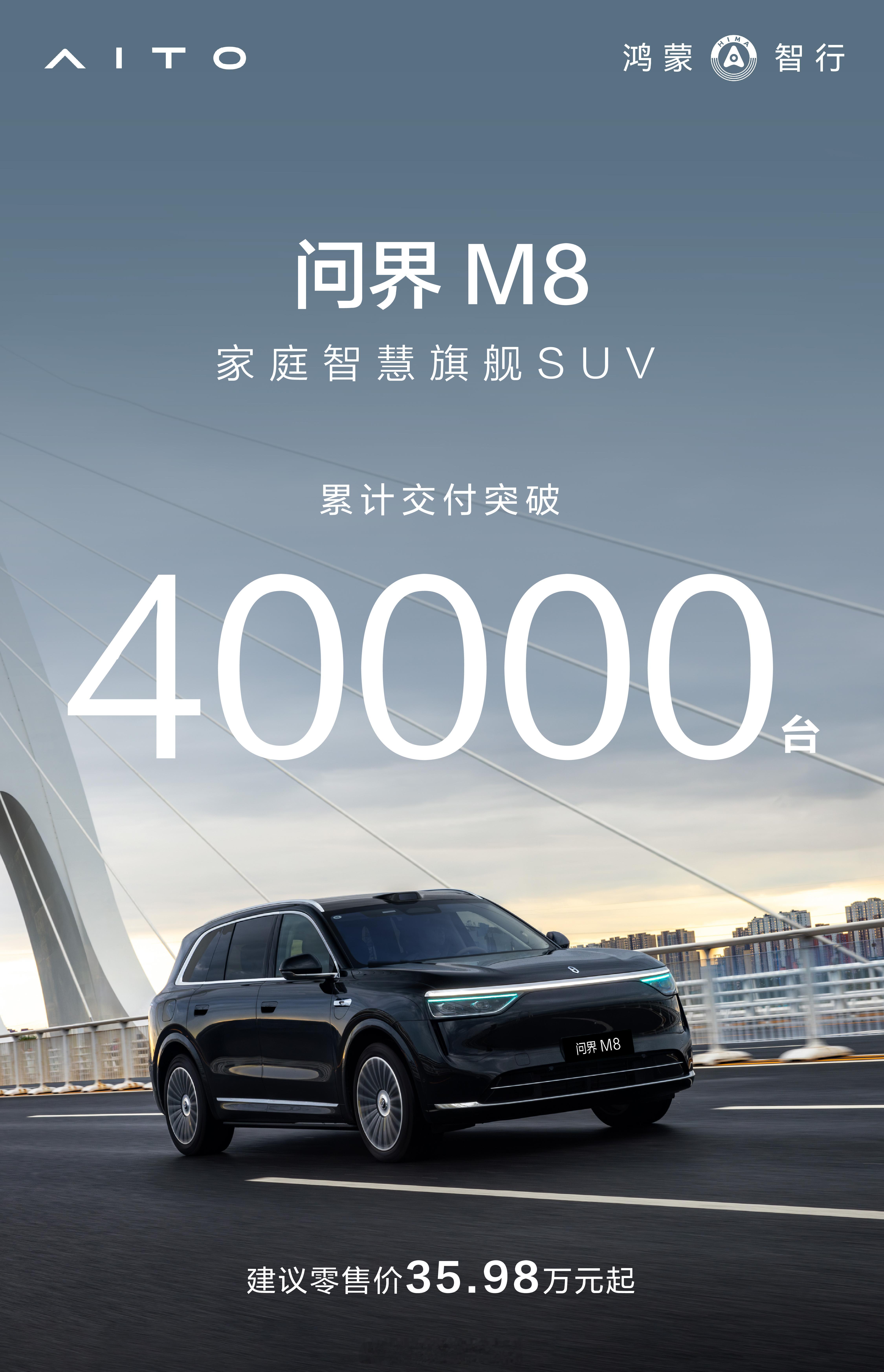 问界m8四十万级销冠 交付速度挺快啊，已经交付40000台啦~这样的交付速度确实