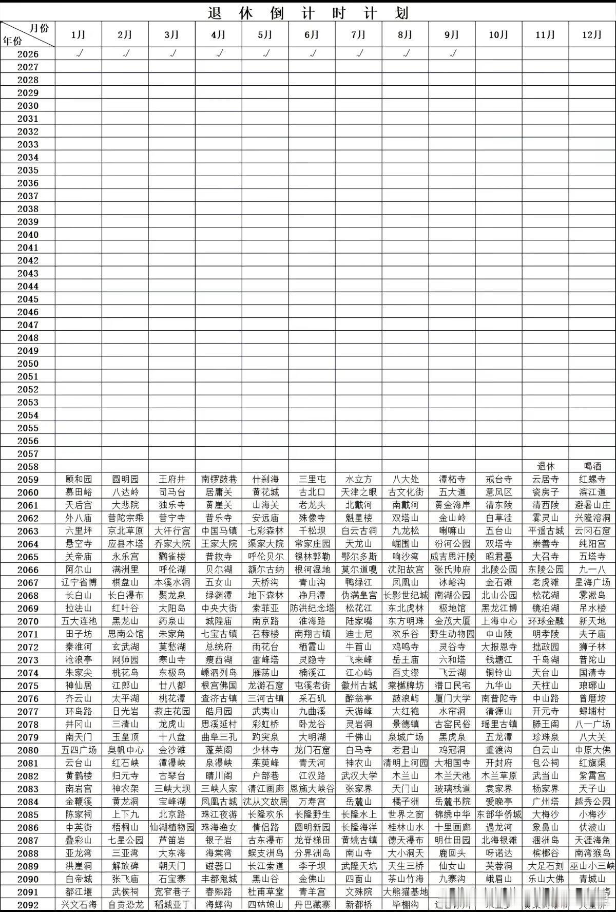 安排好了30年后的退休行程[哆啦A梦吃惊] ​​​