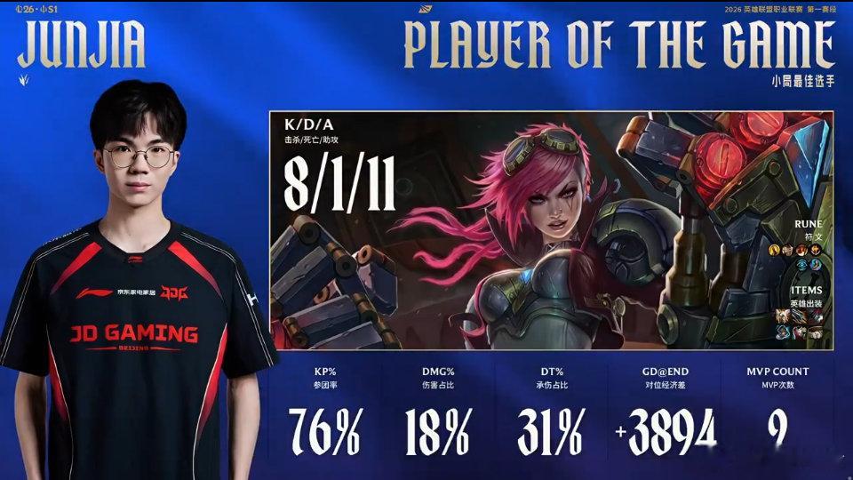 【2026lpl第一赛段 | JDG 1:0 AL】本局MVP给到JunjiaA