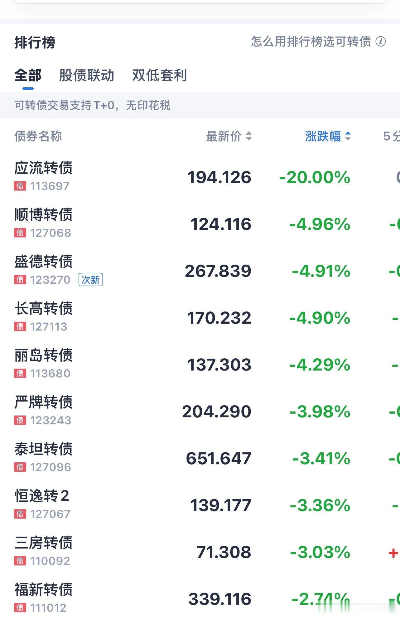 半导体起来了，行情就是冰火两重天 