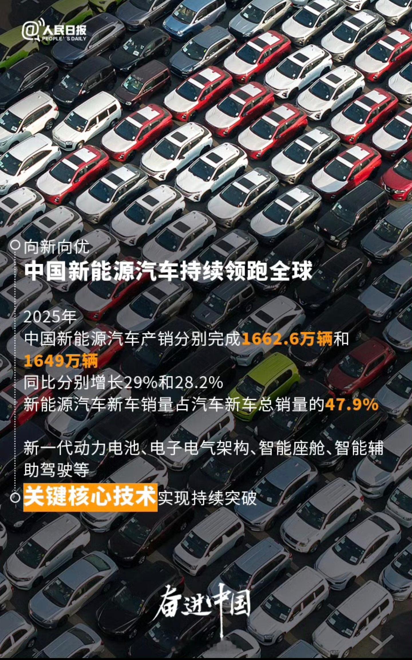 比亚迪，小米，奇瑞，长城，理想，蔚来，小鹏，零跑等等，在一起才是中国汽车！现在的