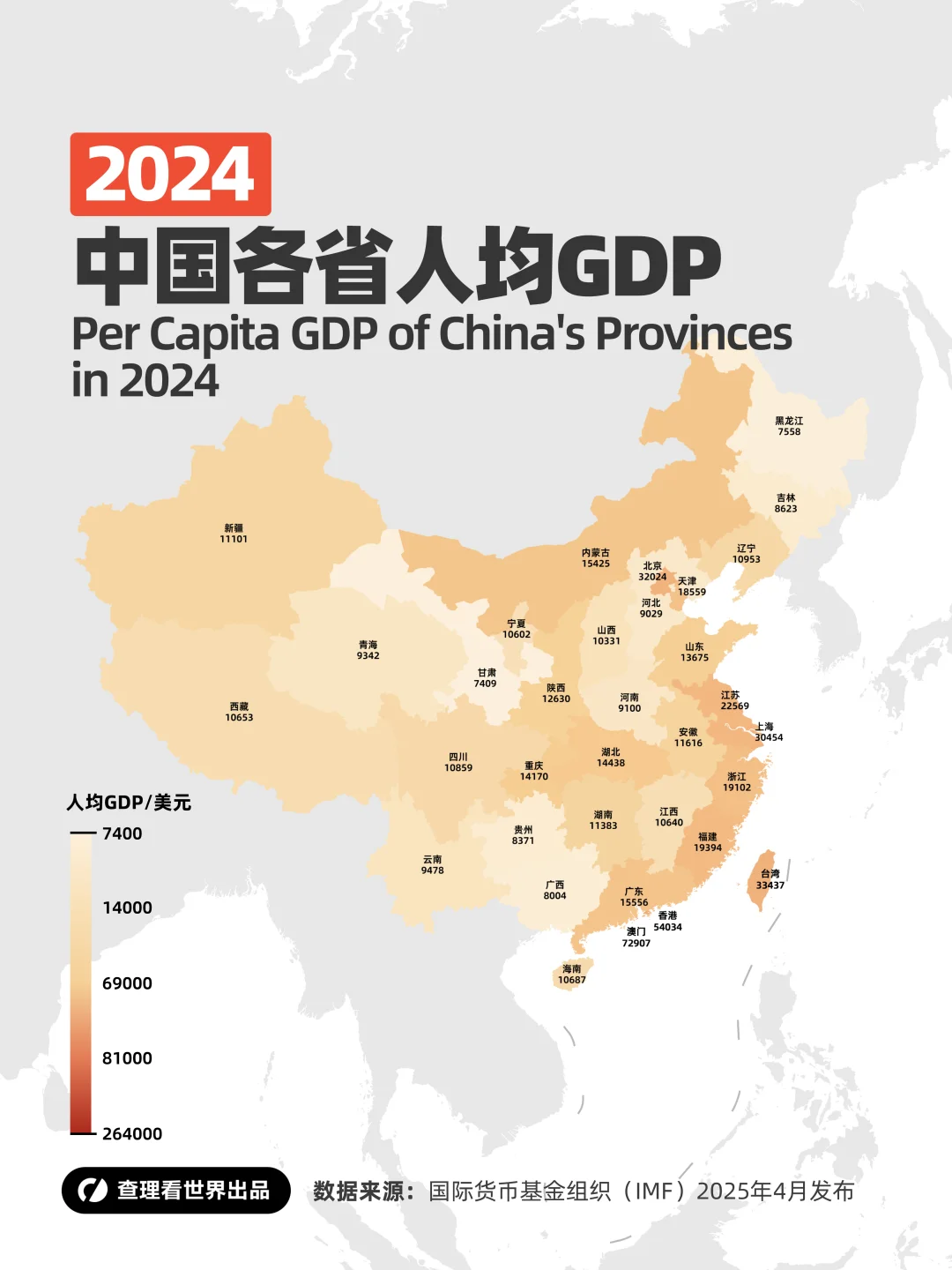 2024年中美两国一级行政区人均GDP数据对比