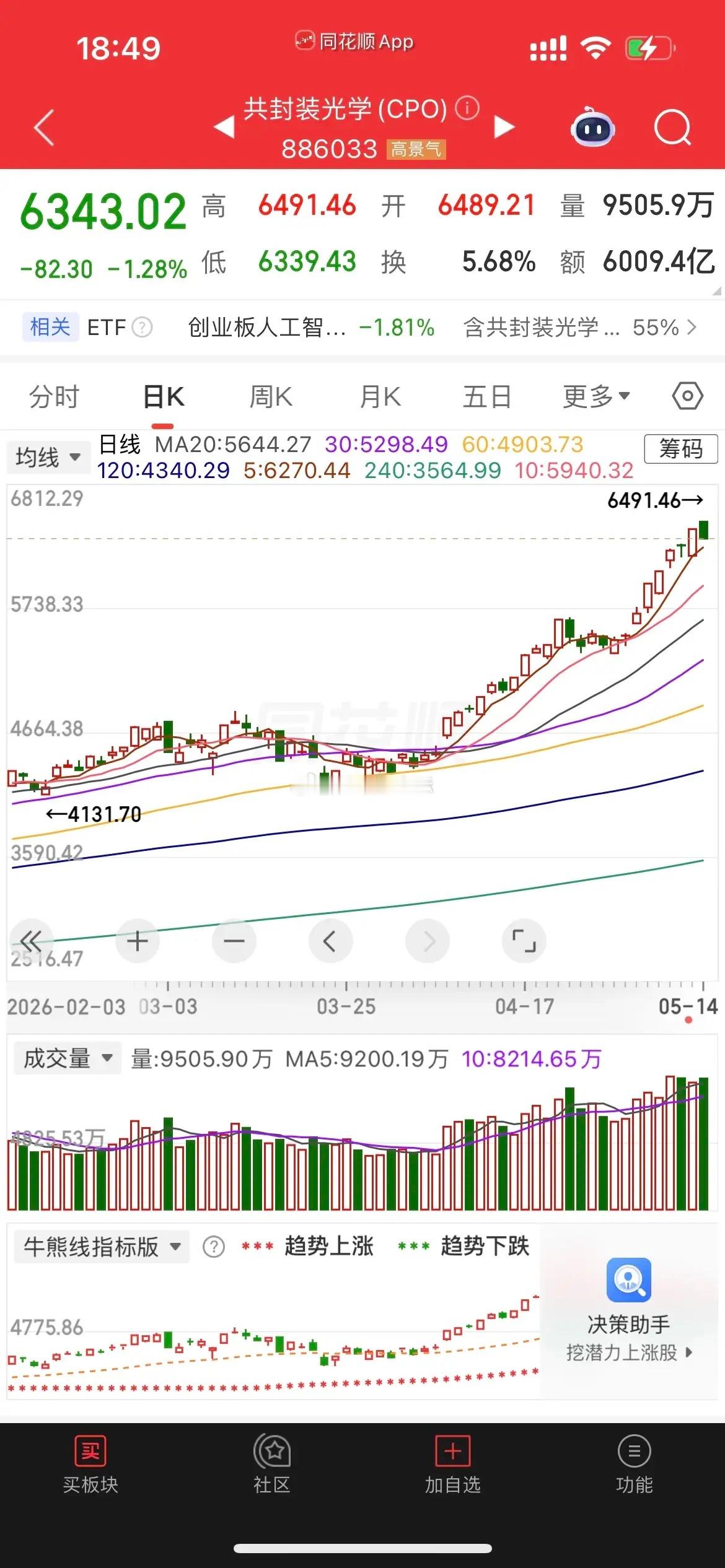 明日市场能否迎来高低切换？半导体、CPO主线行情深度分析今日大盘深度回调，盘面出