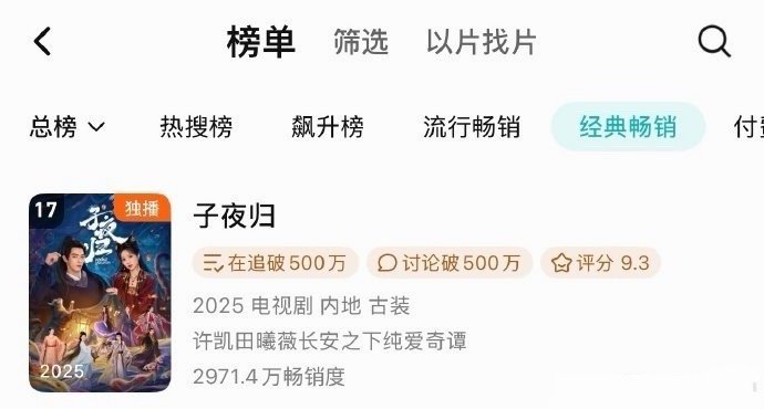 许凯 田曦薇 《子夜归》来到了腾讯年榜17，电视剧排第6 