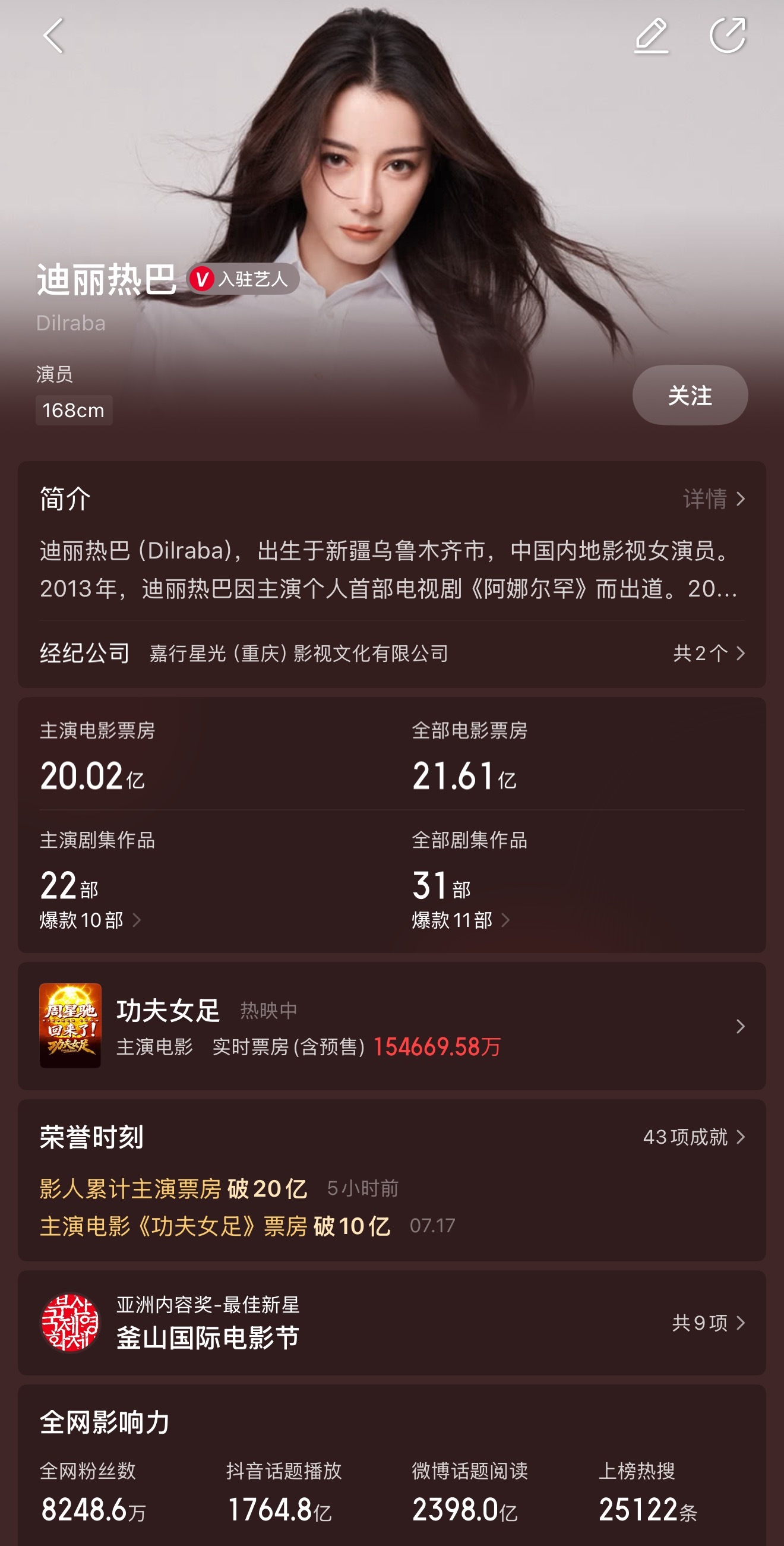 迪丽热巴迪丽热巴主演票房超20亿 据猫眼专业版数据，主演电影《功夫女足》正在热映
