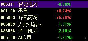 今年就剩下4周了，按照这个情况，感觉想出现新的主攻方向还是很难的，大概率还是现在