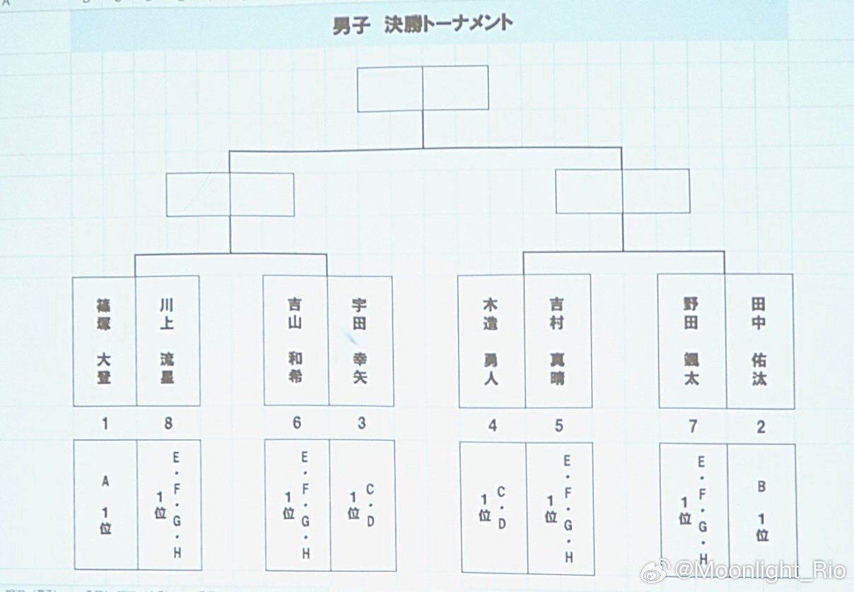 2026年亚锦赛暨2027年世乒赛（个人赛）亚洲洲际预选赛 日本代表选手选考会 