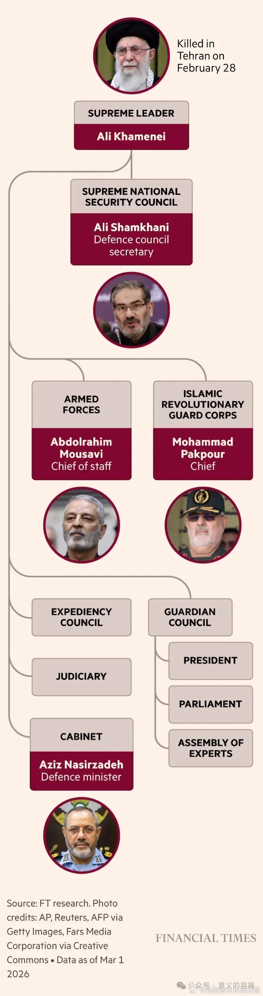 伊朗袭击以国防部大楼普京说考虑主动给欧洲断气 一场对哈梅内伊成功的斩首，背后是长