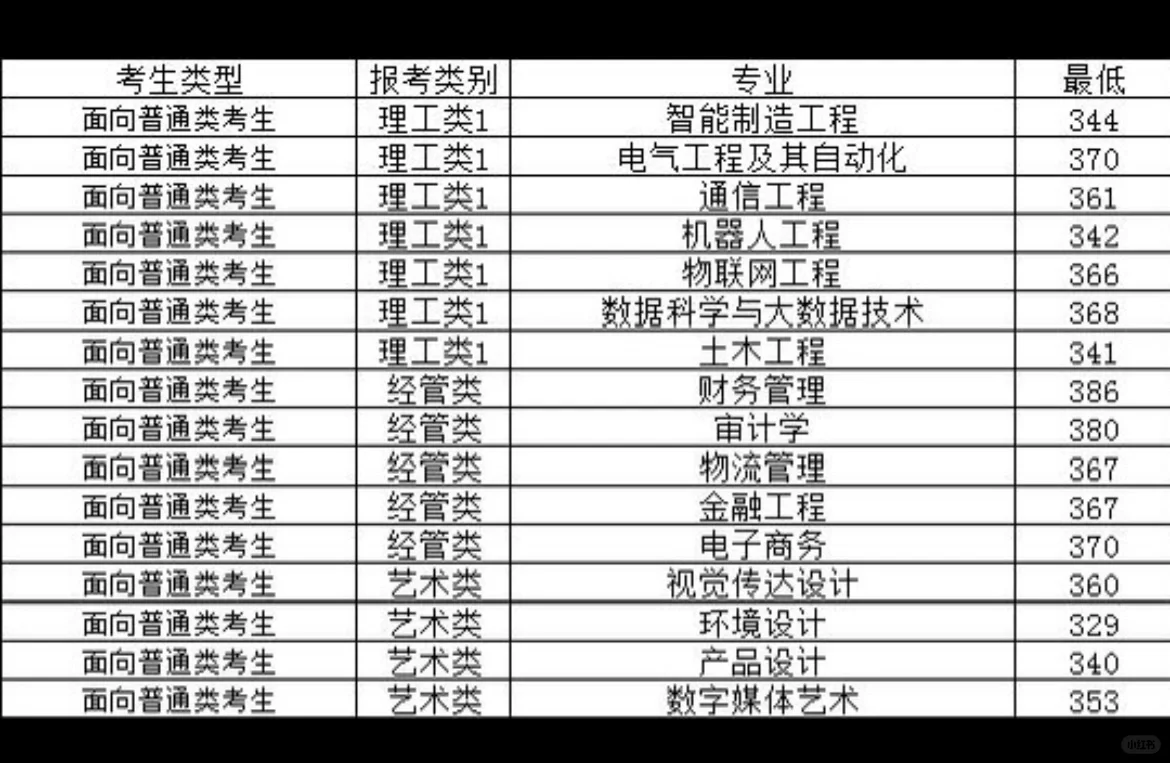 泉信24年切线