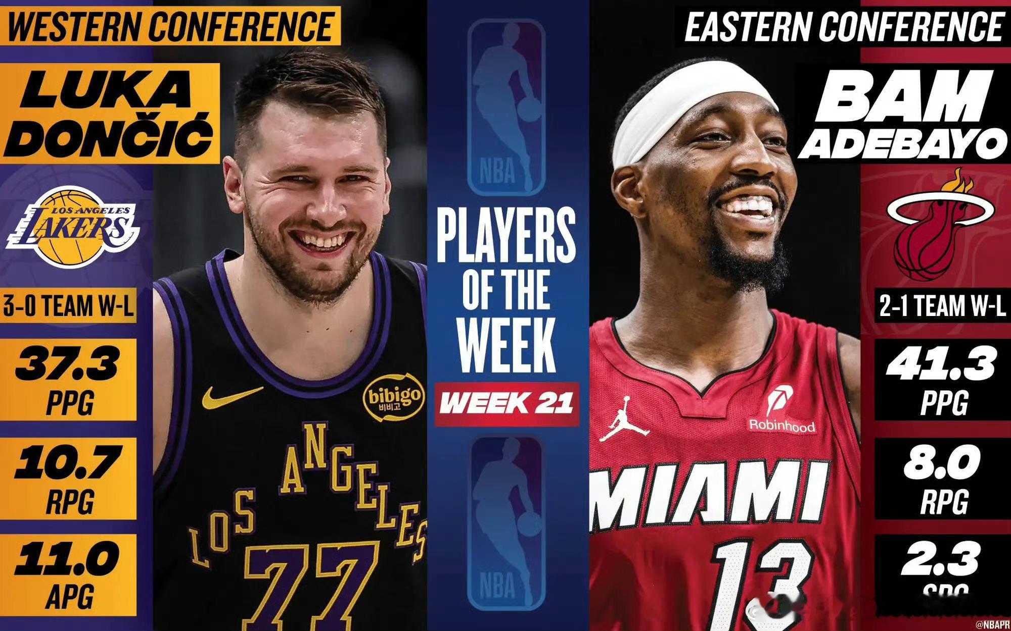 上周的周最佳：场均大三双的东契奇和拿过83分的阿德巴约火湖大战湖人vs火箭