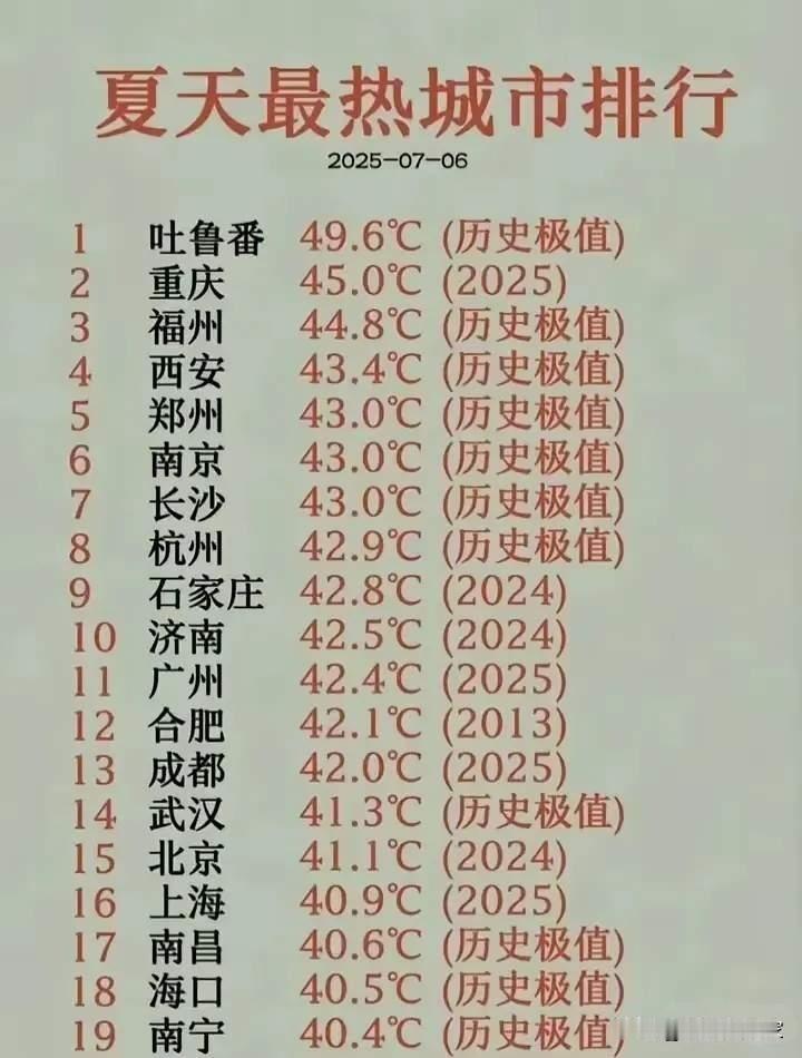不得不信成都的天气太懂事了！就在高考前一天气温最高34度，结果高考三天的气温都在