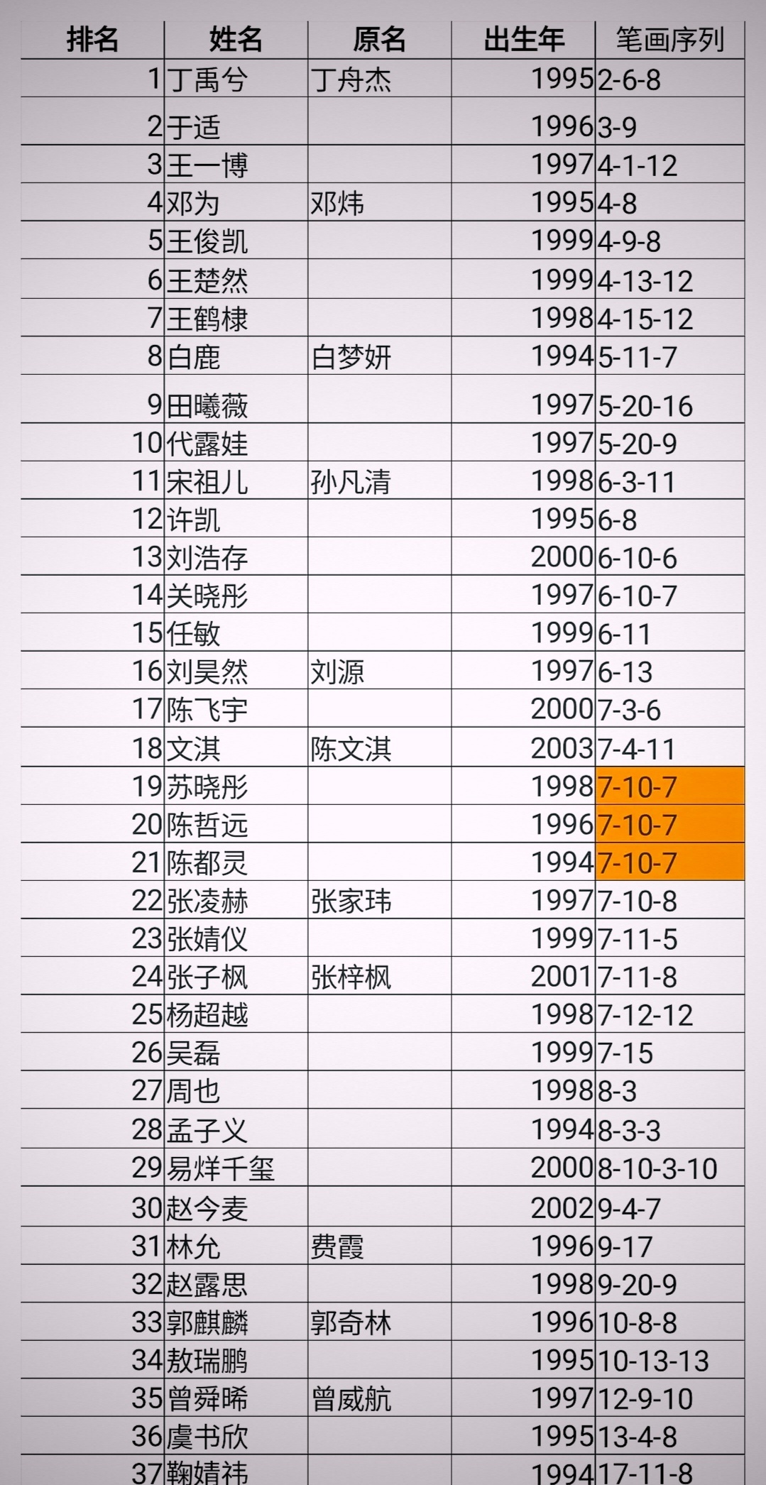 笔画表一出，谁收益最大显而易见