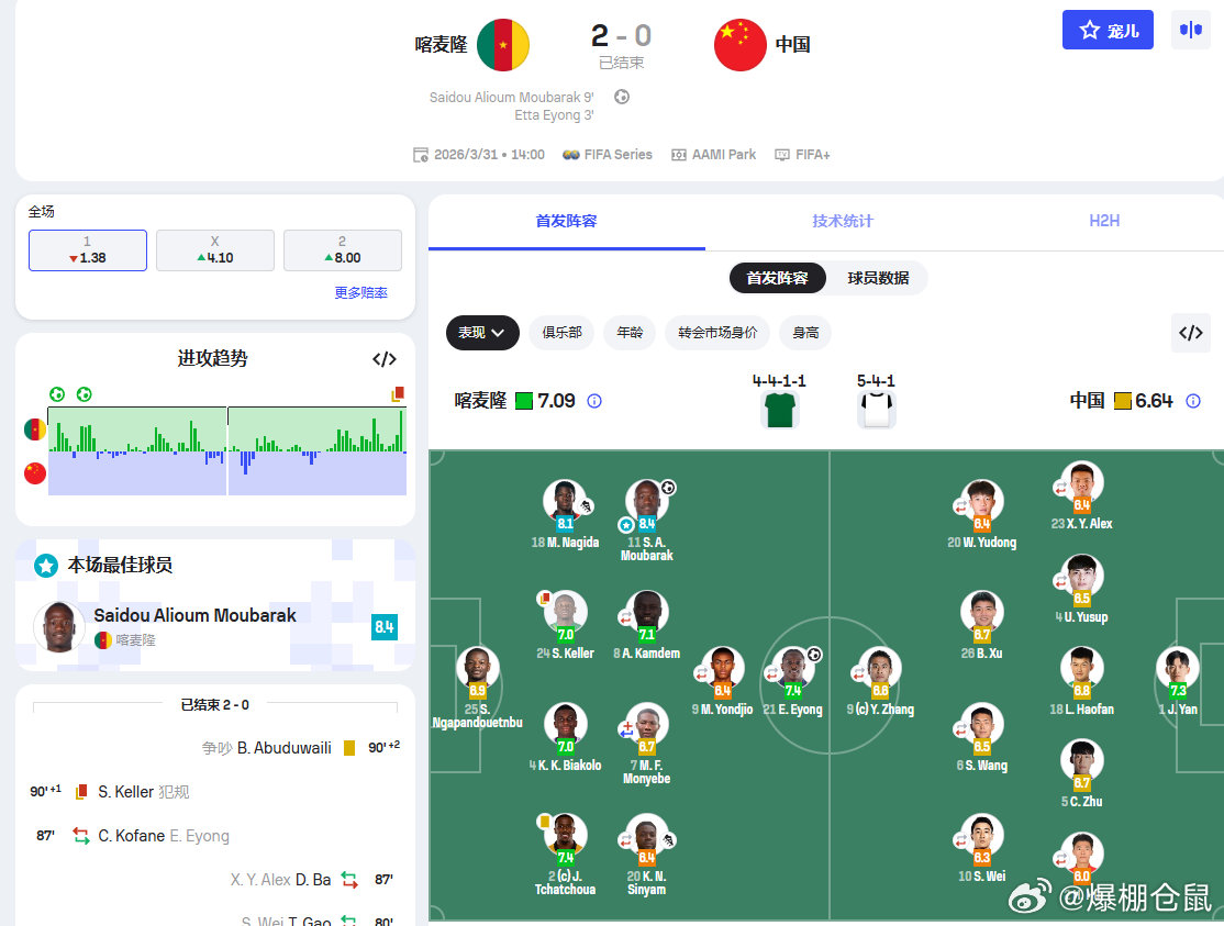 【国足0比2喀麦隆，看完全场的同学们来个四字成语！】 