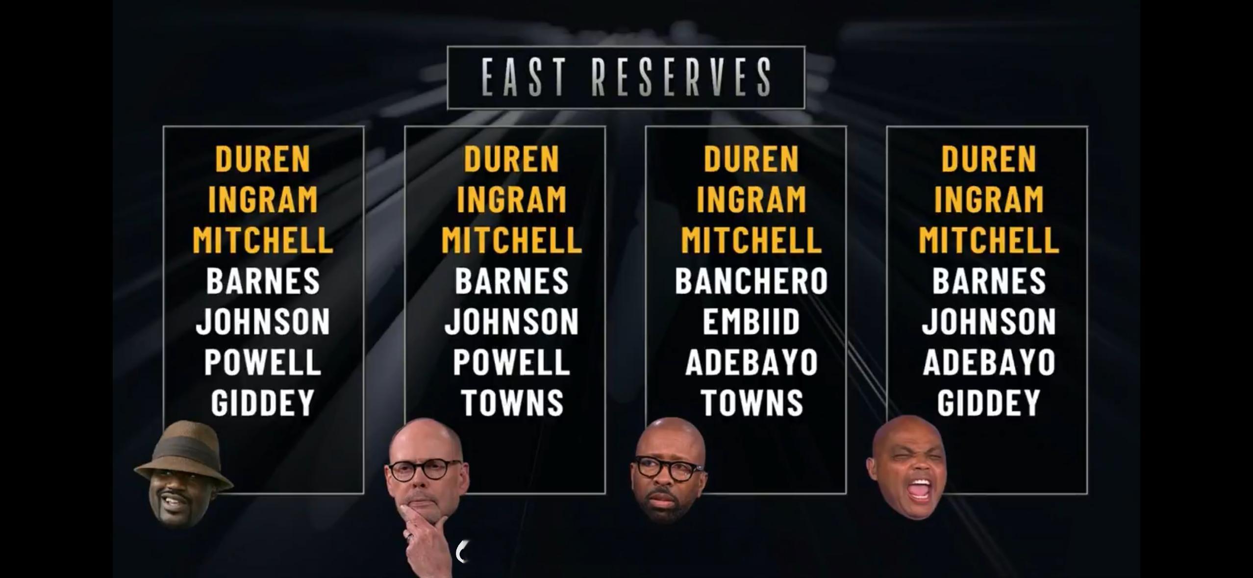 ESPN四大名嘴认为的东部全明星替补阵容，四人都选了莺歌，所以莺歌稳了？名嘴懂不