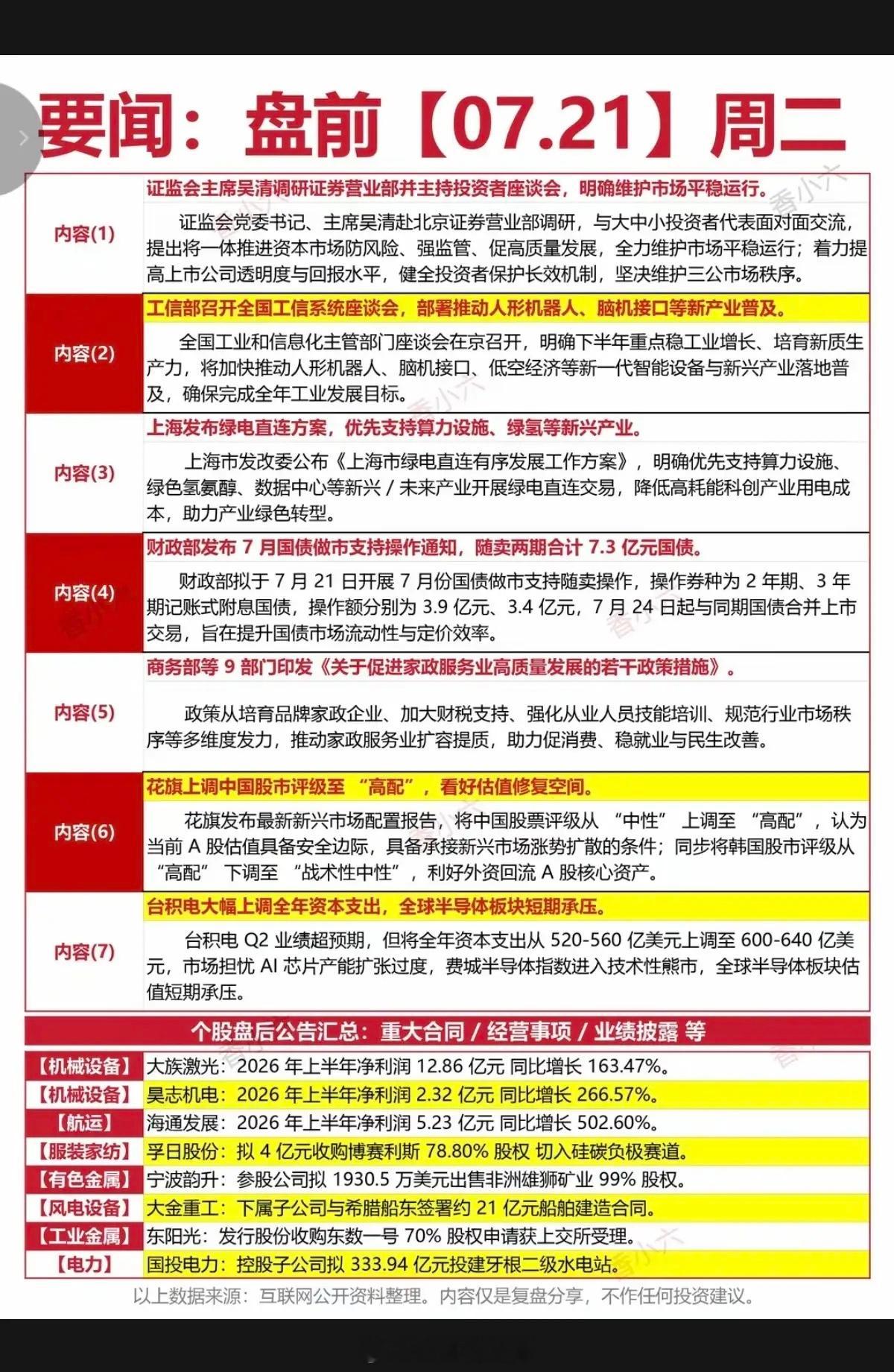 7.21周二  财经热点信息参考！1.维护资本市场2.人形机器人3.绿电直连4.