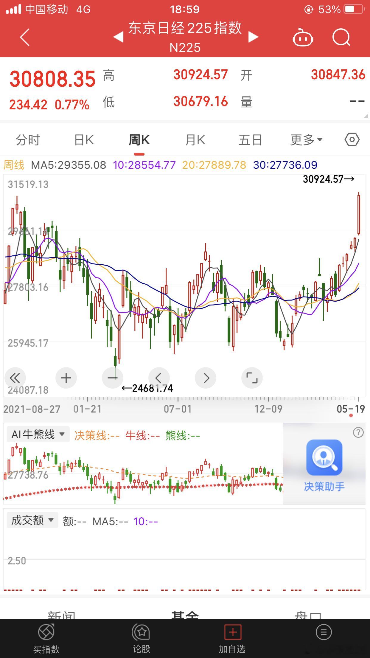 想起一位上海的朋友，我们聊了大概半年，说日本经济一枝花，日元要长期升值。后来，我
