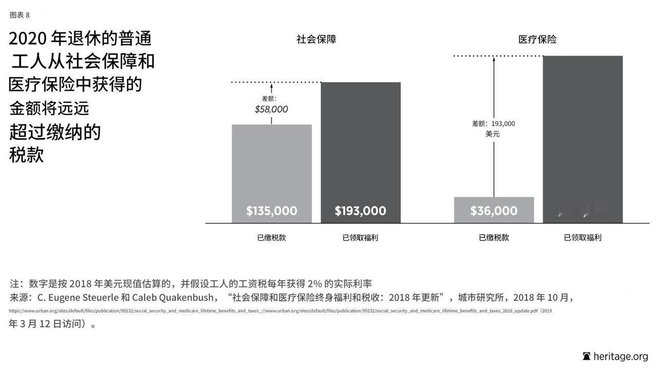 国家对所有达标公民统一发养老金，无论是否参保，这种一视同仁的模式当下可行吗？有哪