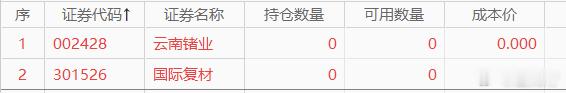 昨天的说的分批止盈了！微博股票上证指数(sh000001)a股