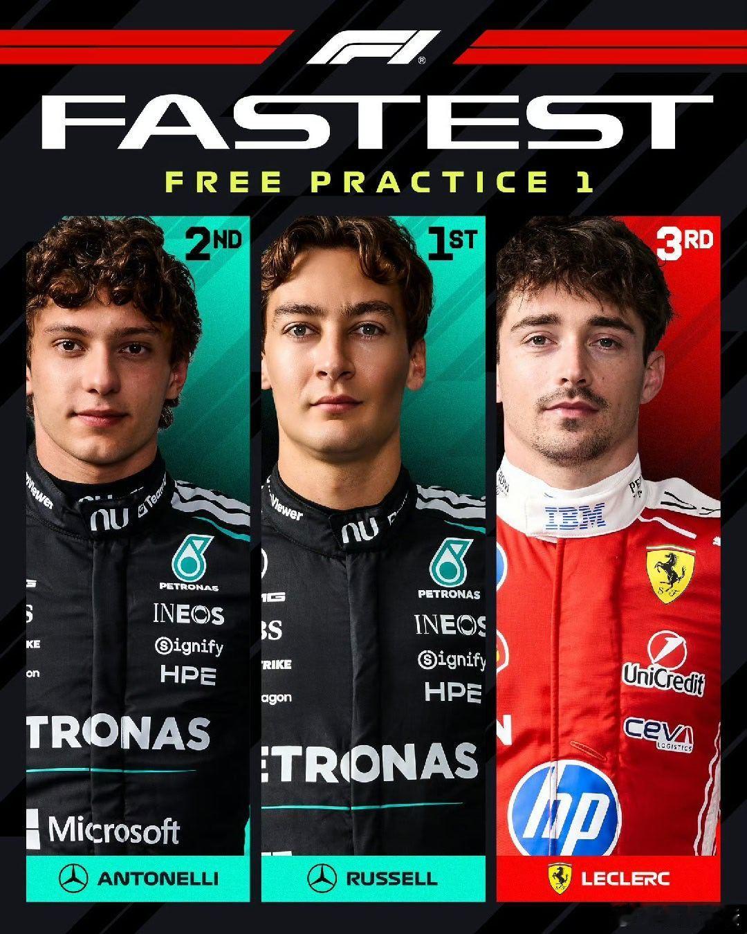 2026F1西班牙大奖赛 一练成绩🏁全新马德里赛道的首场练习赛，梅赛德斯展现强