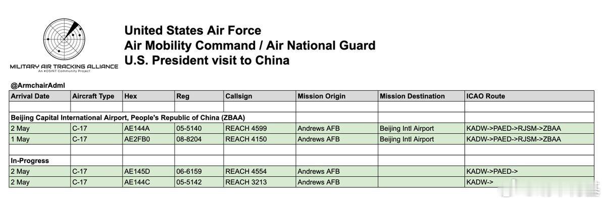 除了RCH4150以外，第二架C-17，呼号REACH4599也抵达了北京，同时