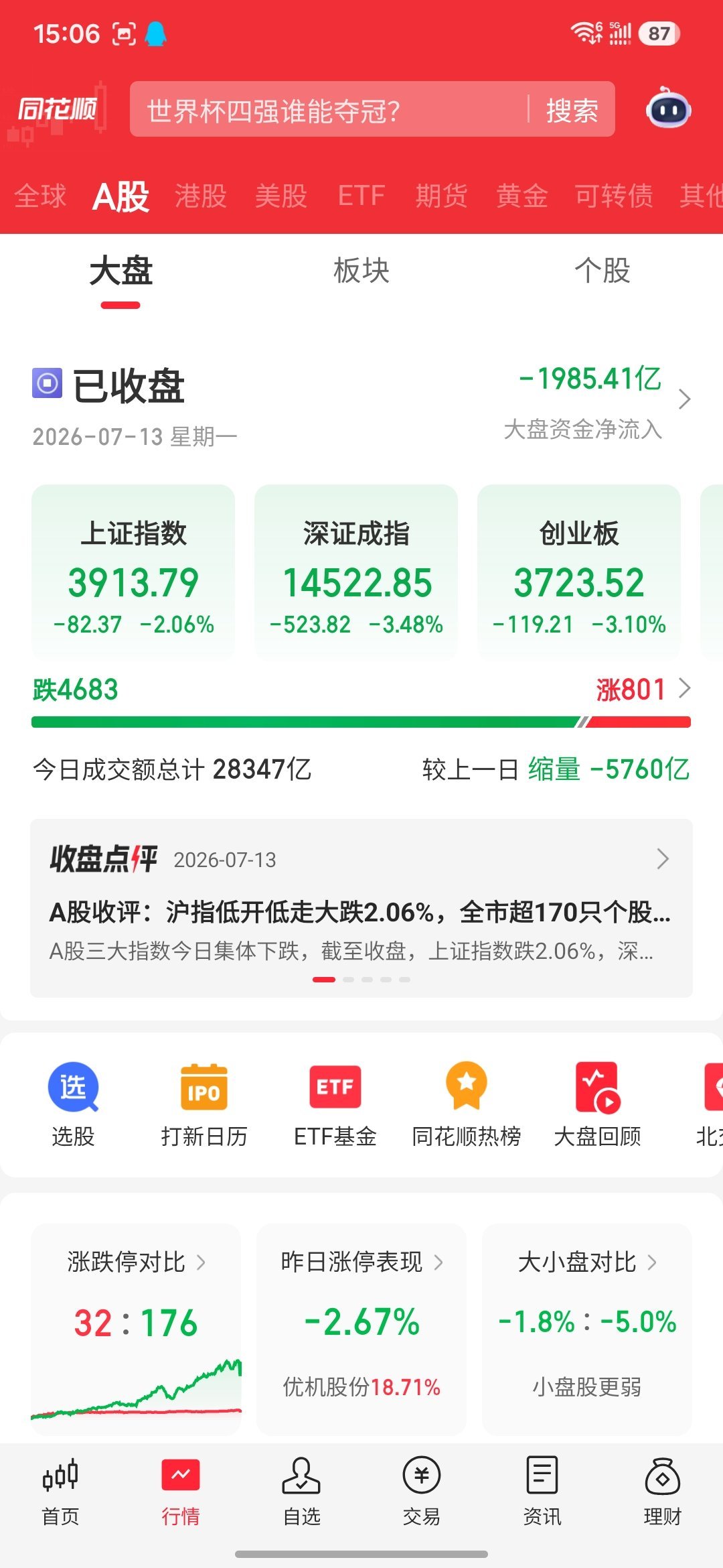 呵呵，虽然知道今天的日期不太妙，也提前发过了，7月13，但是没想到居然跌成这个狗