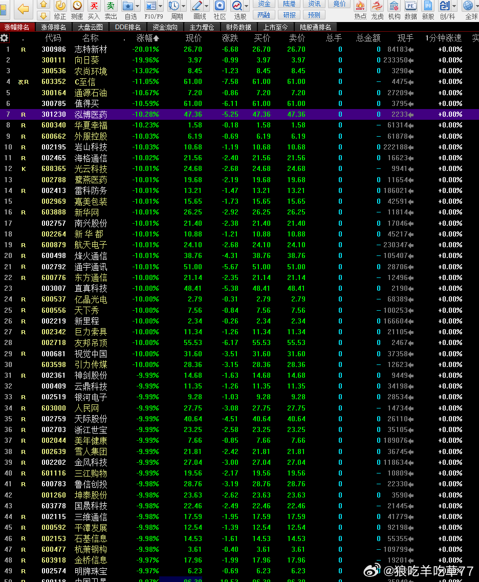 衙门的刀还是很快的昨天利欧的停牌就是真的要让热门赛道直接入冰呀 