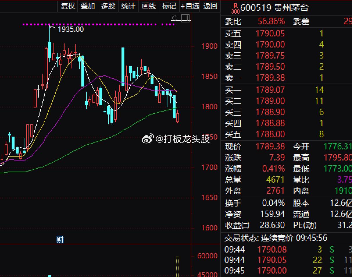 不少贵州人，因为买了贵州茅台的股票，发了大财2001年，5万元买入贵州茅台，20