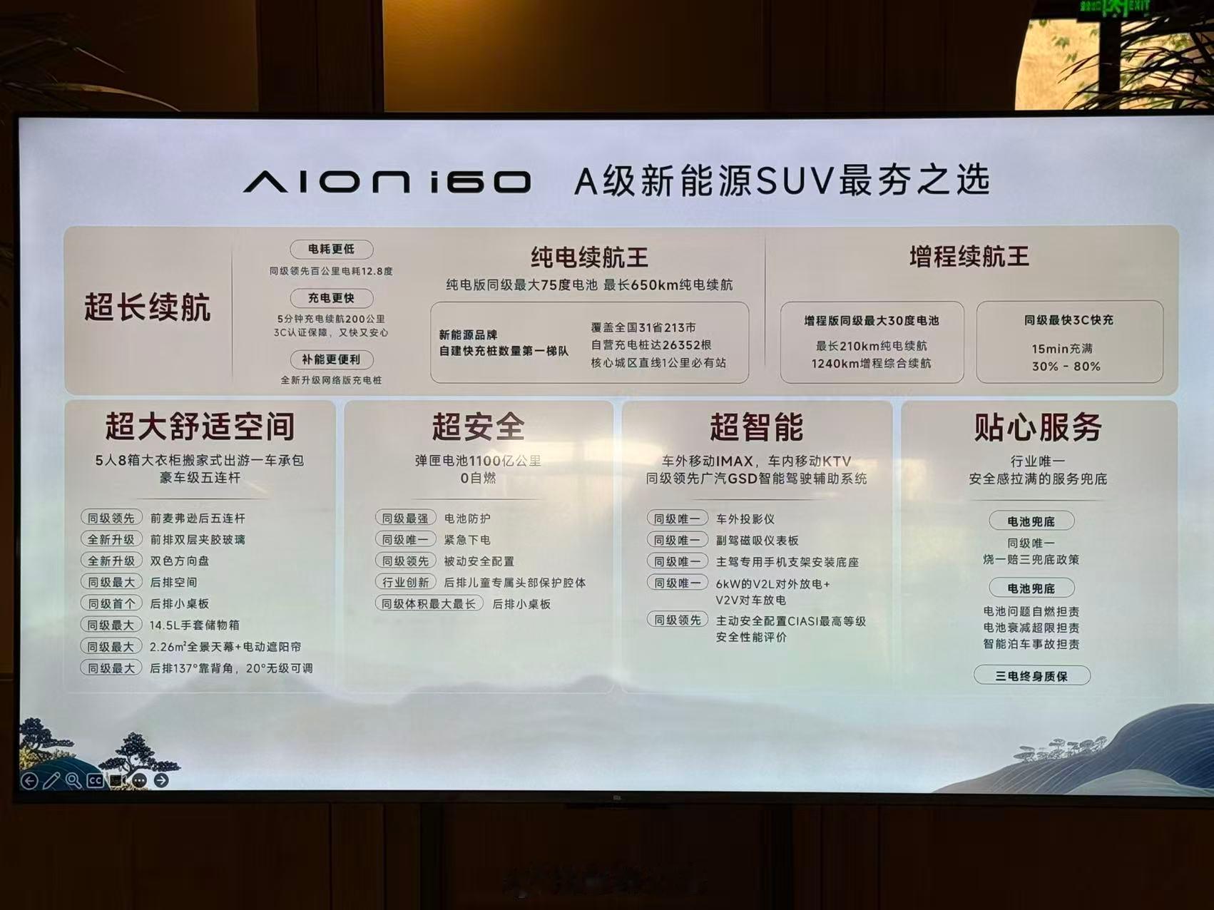 10万级新能源SUV最夯之选，埃安i60拥有同级最大空间、最强智能、最佳舒适、最
