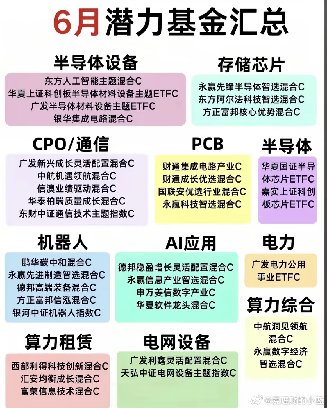 6月潜力基金汇总 