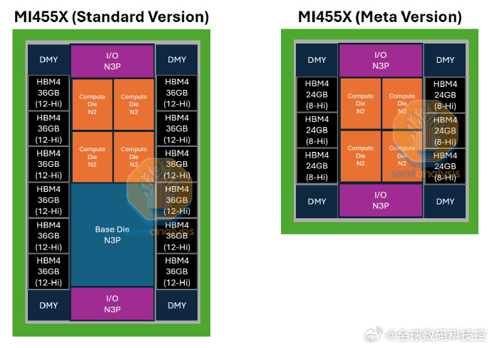 【曝 Meta 定制版 AMD MI450 架构 GPU 仅具备 1/2 计算单