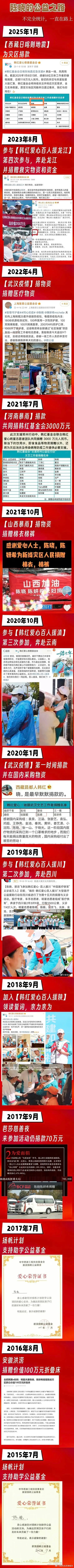 陈晓最近两次都是独自捐款，此前一直是以夫妻名义捐赠的。 