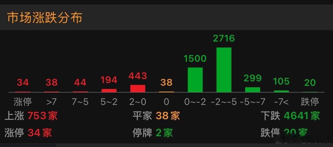 4641家待涨 