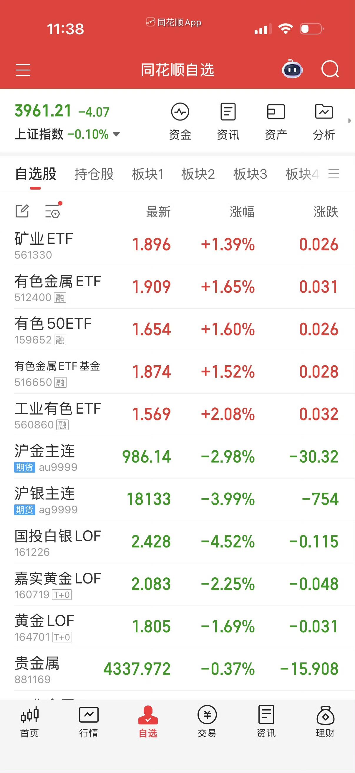 感觉年末老A也没啥可做了，有色黄金白银你们自己玩，期货昨天开始剧烈震荡，要做踢才
