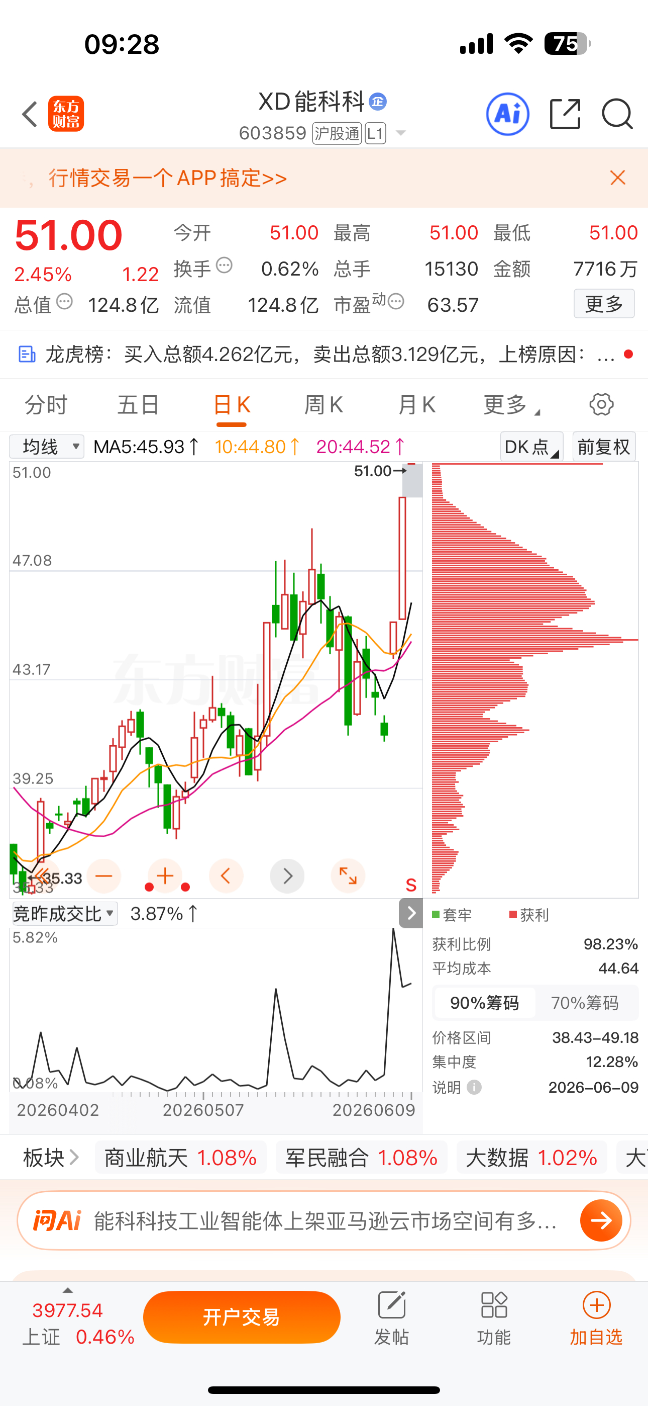 逢低关注：$XD能科科 sh603859$ 