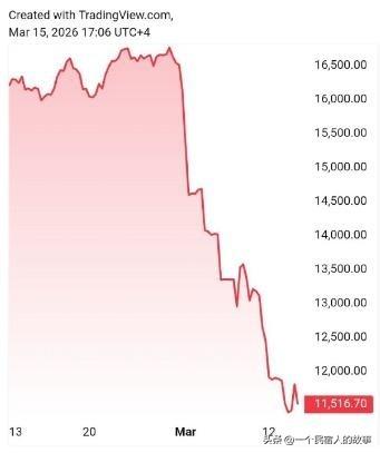 受美伊战争影响！迪拜房价大跌！以色列再叫嚣建立大以色列国！
这次美国以色列侵略伊