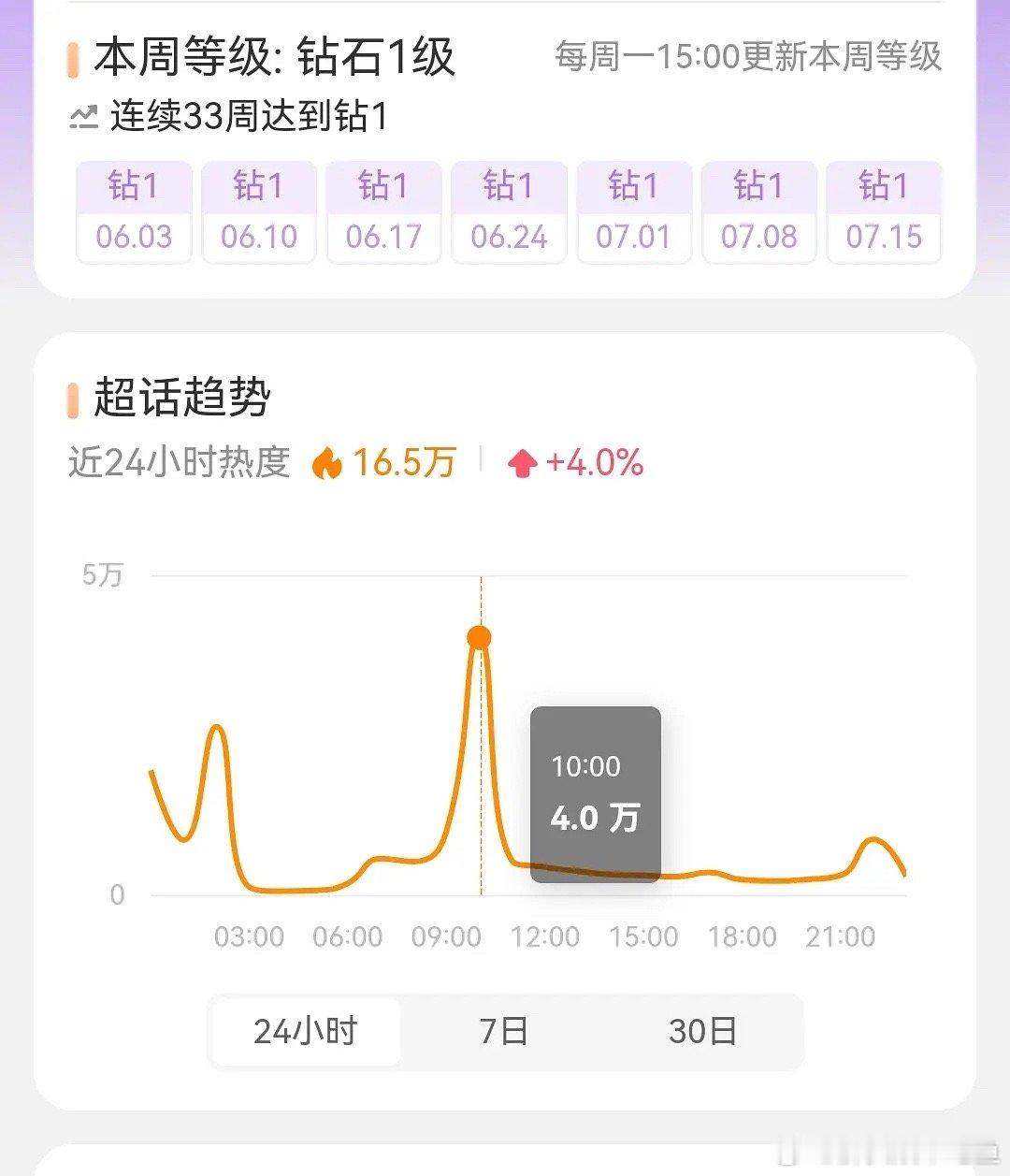 现在能和氵🐮打个来回的是不是只有🌸的赵露思了？ ​​​