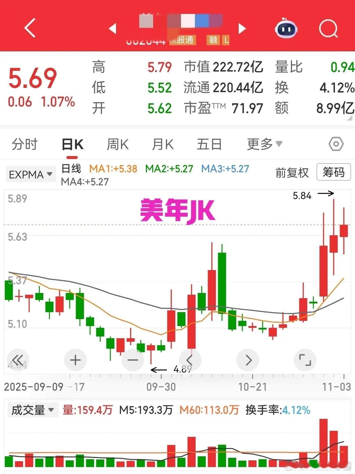 美年、天原“复制粘贴”式走势，广农藏着小形态！美年和天原这对“兄弟”也太同步了吧