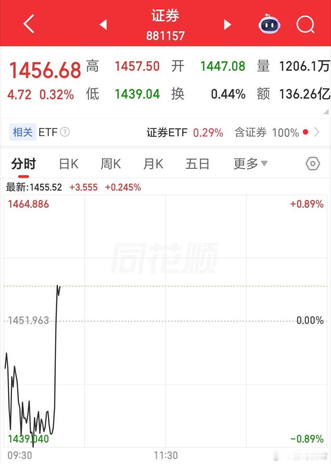 A股 渣男开始表演了，它总爱出其不意，总在这个时候秀它那并不持久的能力。 