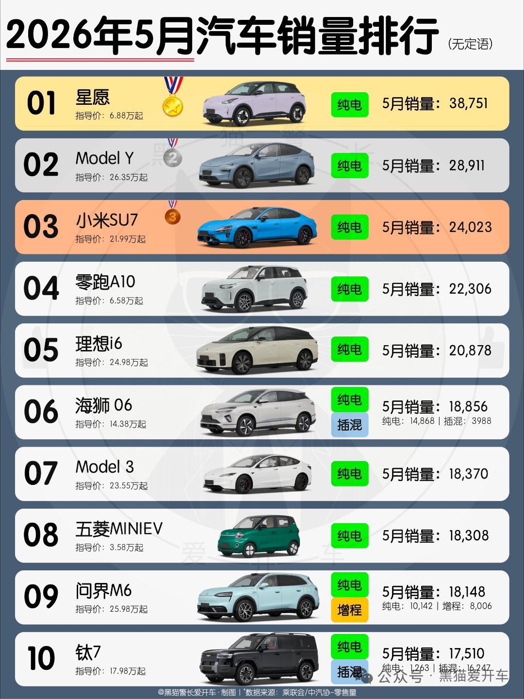 2026年5月汽车销量排行 
