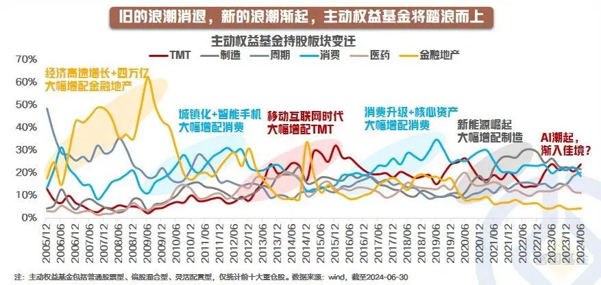 【星动1h】如果你对主动权益失去信心，请先看完这10幅图！（七）

主动权益超额